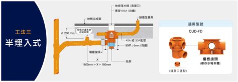 埋入式總存水彎|CUD 多通道總存水彎